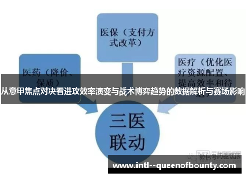 从意甲焦点对决看进攻效率演变与战术博弈趋势的数据解析与赛场影响