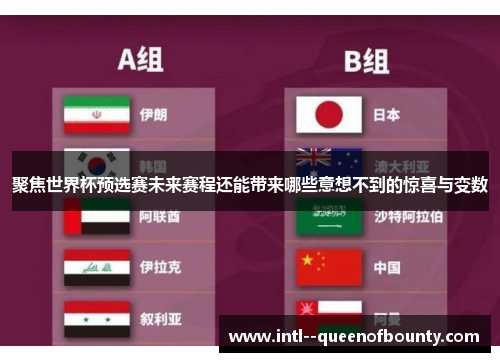 聚焦世界杯预选赛未来赛程还能带来哪些意想不到的惊喜与变数 聚焦世界杯预选赛未来赛程还能带来哪些意想不到的惊喜与变数