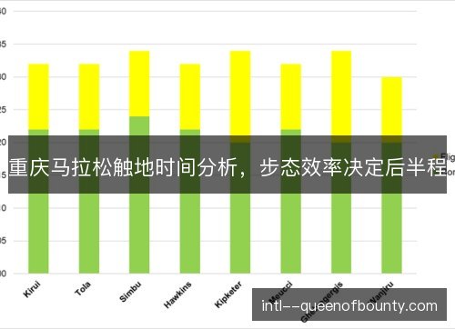 重庆马拉松触地时间分析,步态效率决定后半程 重庆马拉松触地时间分析,步态效率决定后半程